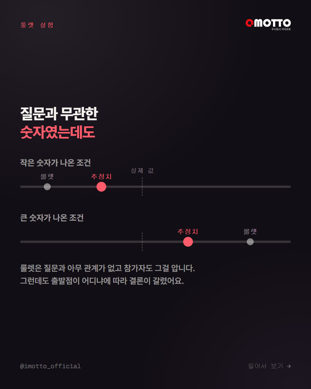 무관한 숫자를 먼저 본 조건과 그렇지 않은 조건의 추정치 차이