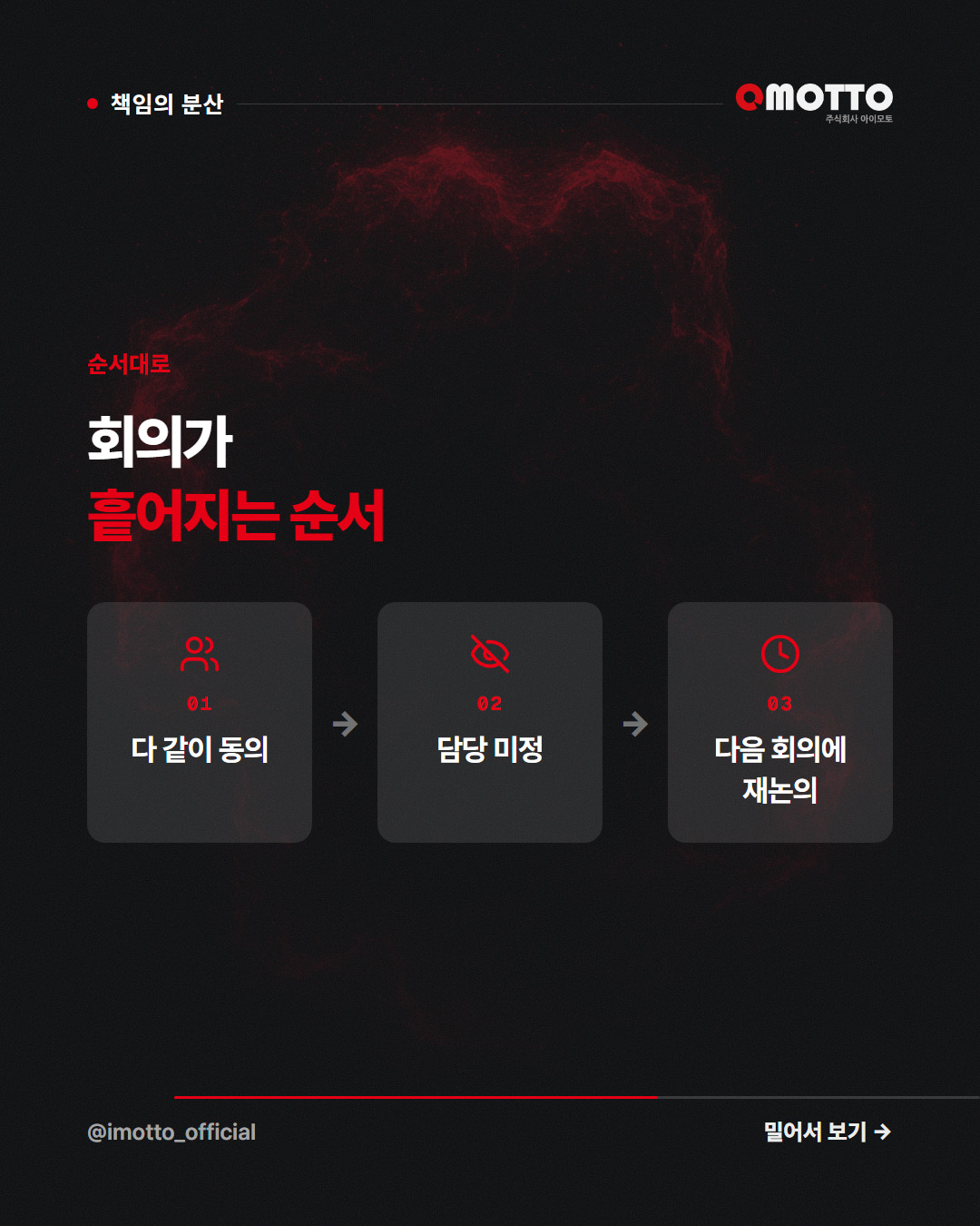 순서대로 — 회의가 흩어지는 순서