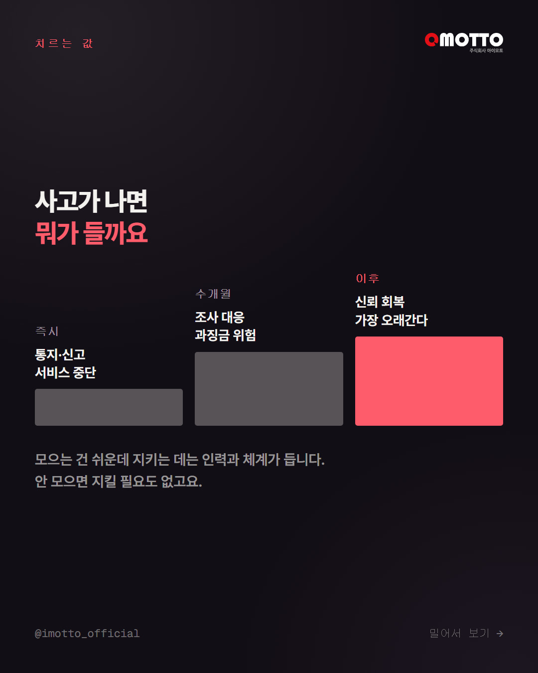 습관적으로 받는 항목과 설명할 수 있는 항목의 비교