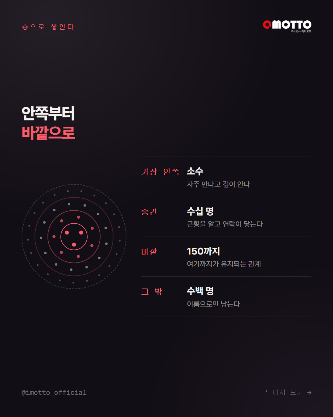 숫자를 늘릴 때와 층을 관리할 때의 차이
