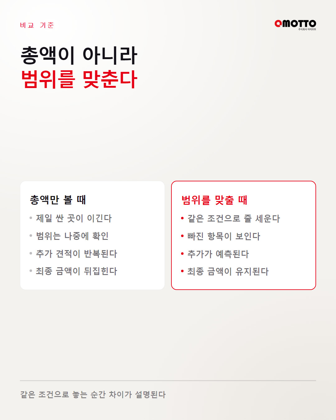총액만 비교할 때와 범위를 맞춰 비교할 때의 차이