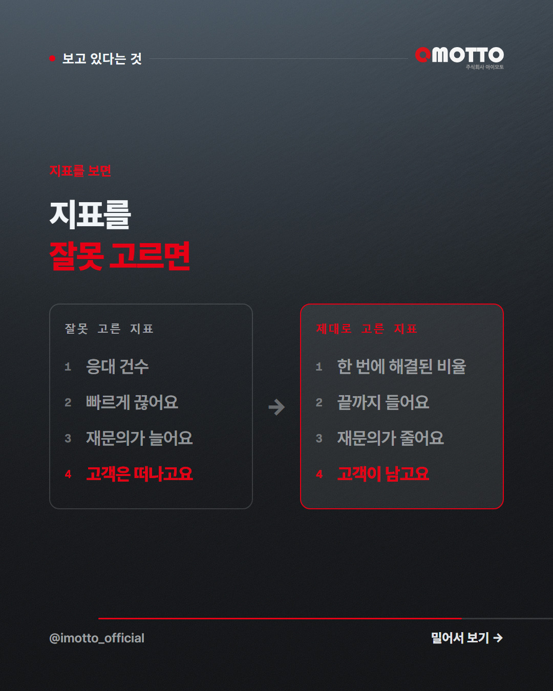 지켜본다는 것만으로 성과가 오른다 — 호손 효과 카드뉴스 4번째 장