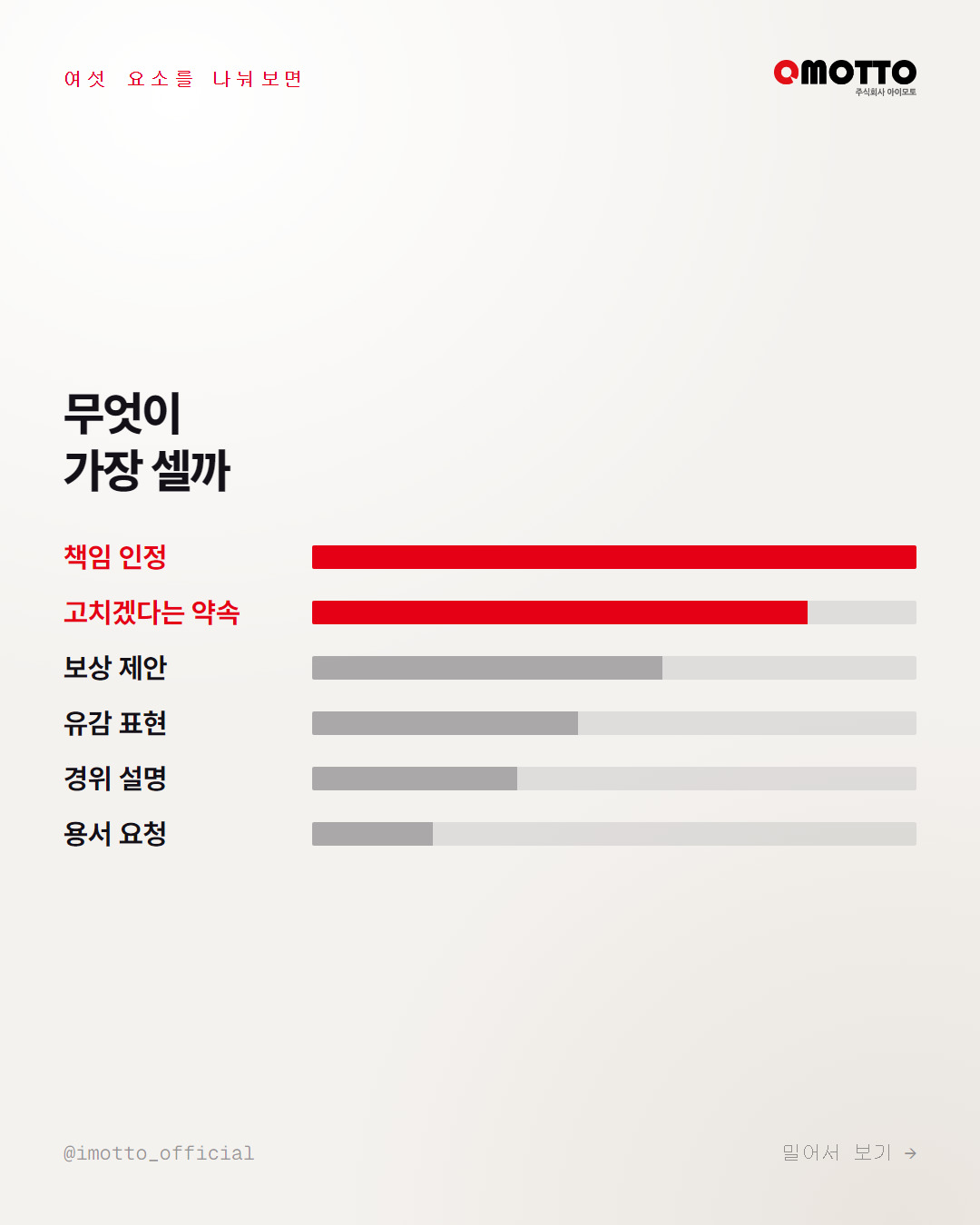사과의 여섯 요소를 효과 순으로 늘어놓은 막대