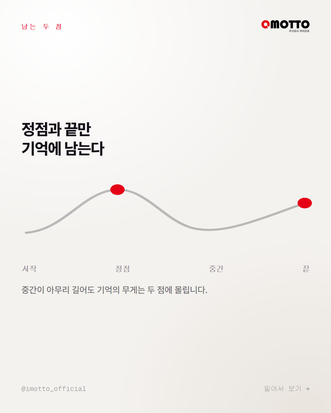 기억에 남는 두 점을 표시한 곡선