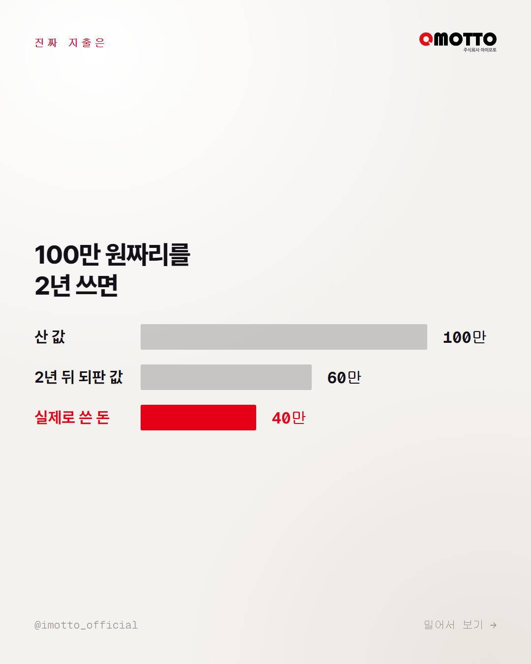 100만 원짜리를 2년 쓸 때의 실제 지출