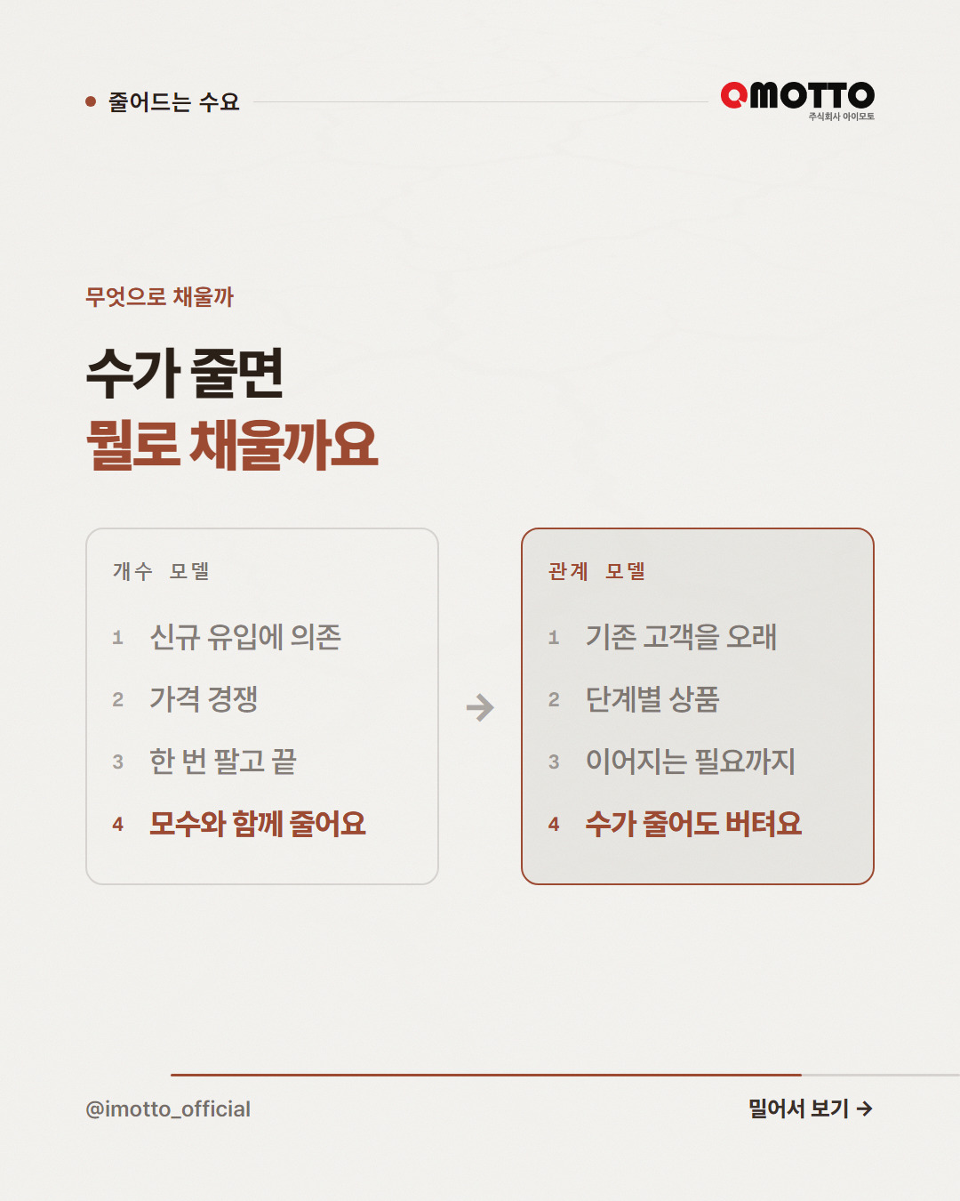 손님 수가 줄어드는 업종은 무엇을 바꿔야 하나 카드뉴스 4번째 장
